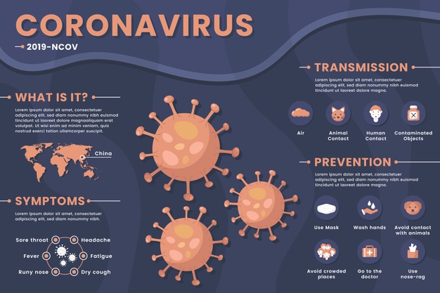 How Outsourcing Companies are dealing With the Deadly coronavirus outbreak