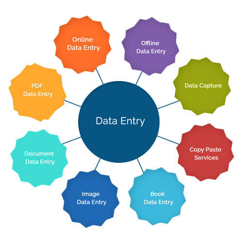 Data Entry Projects In Delhi