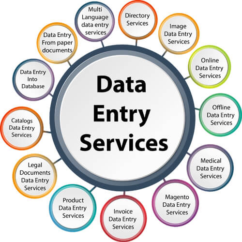 Data Entry Services In Delhi