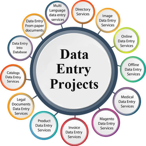 Data Entry Projects in Chennai