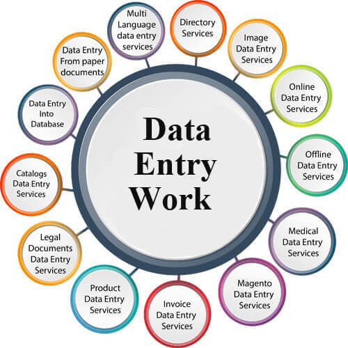 Data Entry Work in Kolkata